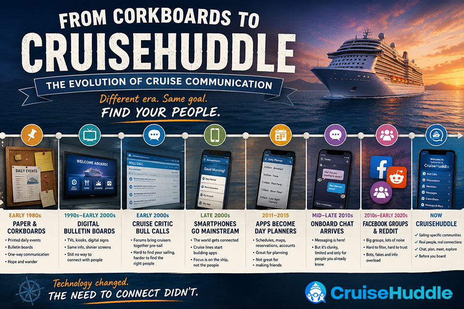 From Corkboards to CruiseHuddle: How Cruise Communication Finally Got Its Shit Together