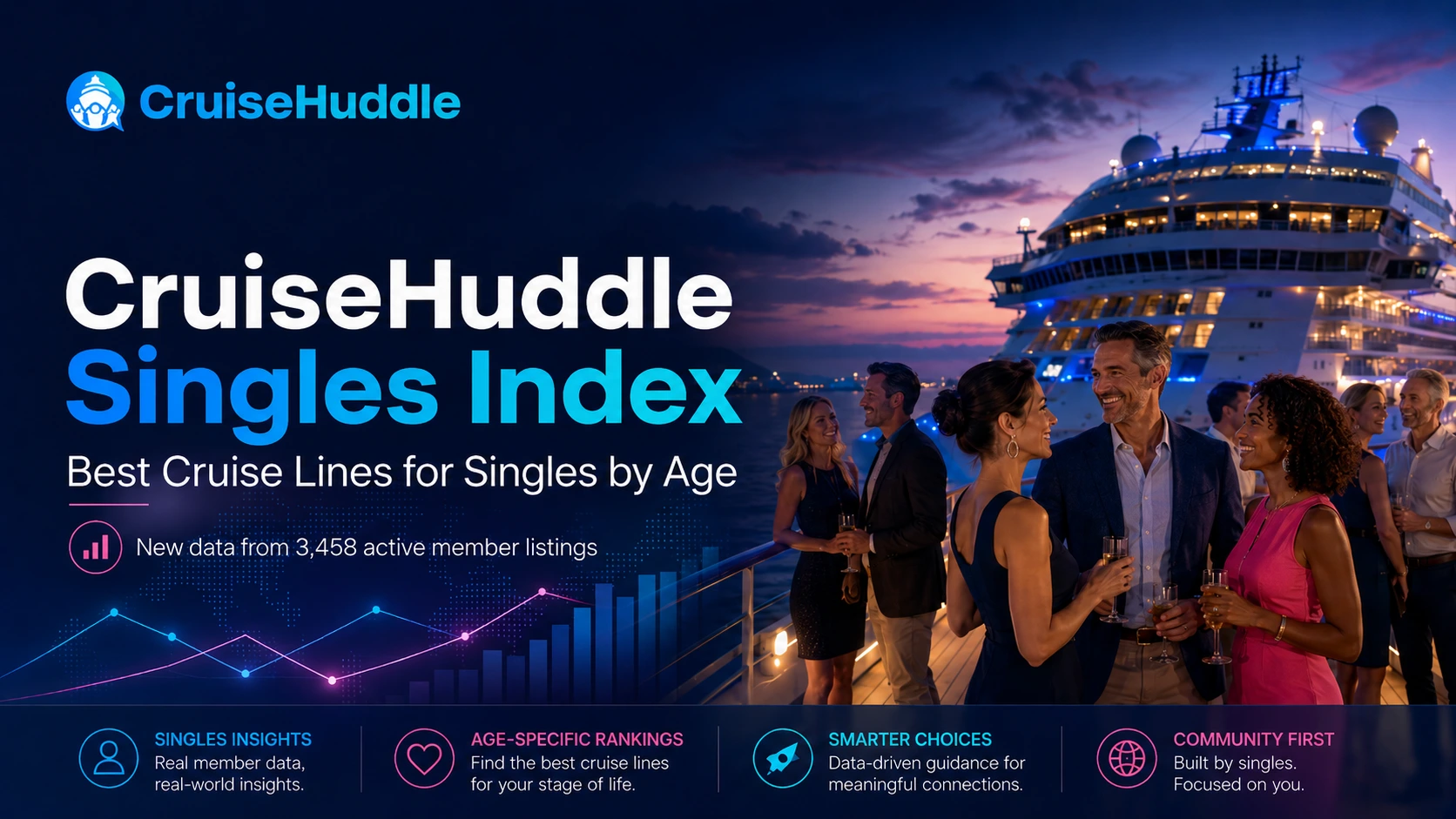 CruiseHuddle Releases Singles Index Revealing the Best Cruise Lines for Singles Change Dramatically by Age